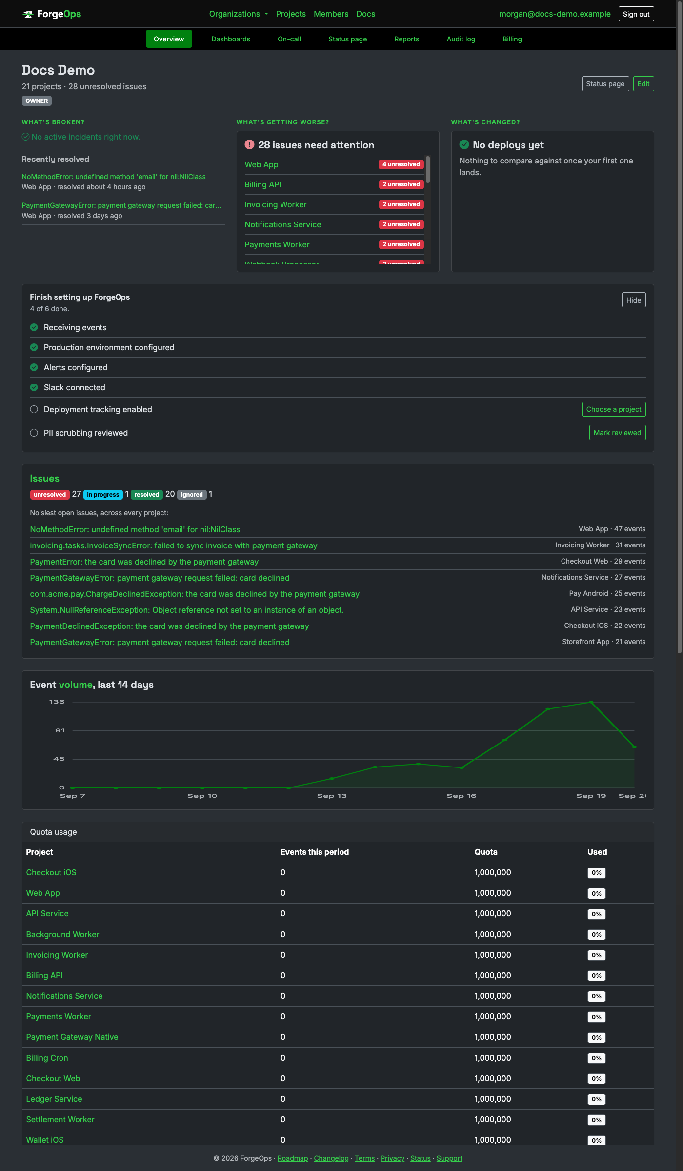 An organization's overview page: What's broken with its recently resolved incidents, What's getting worse, What's changed, the setup checklist, and the issue and event dashboard