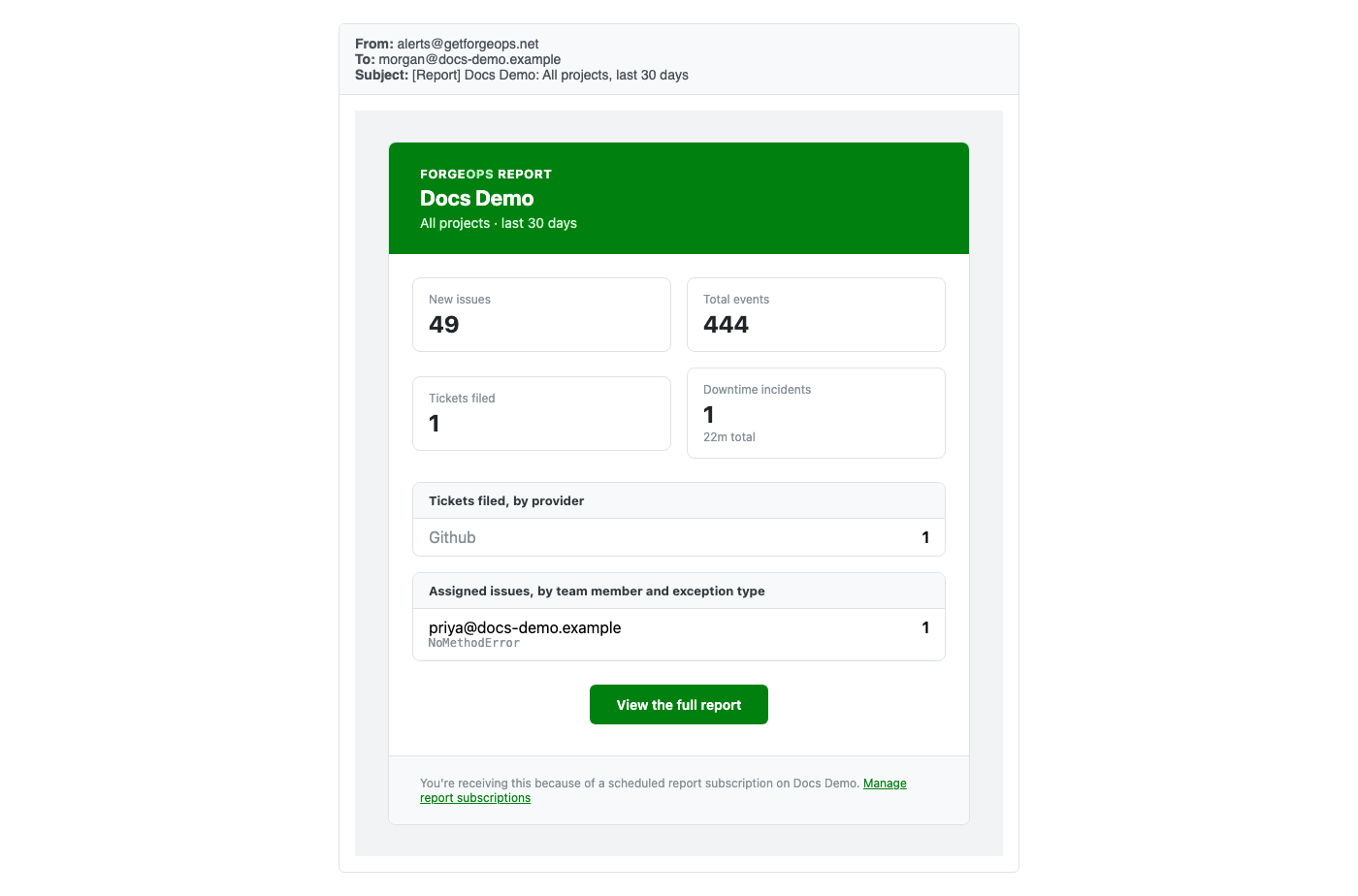 The scheduled report email, showing the same counts and assignee breakdown as the on-demand report page