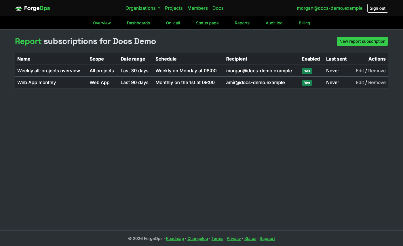 The report subscriptions list for an organization