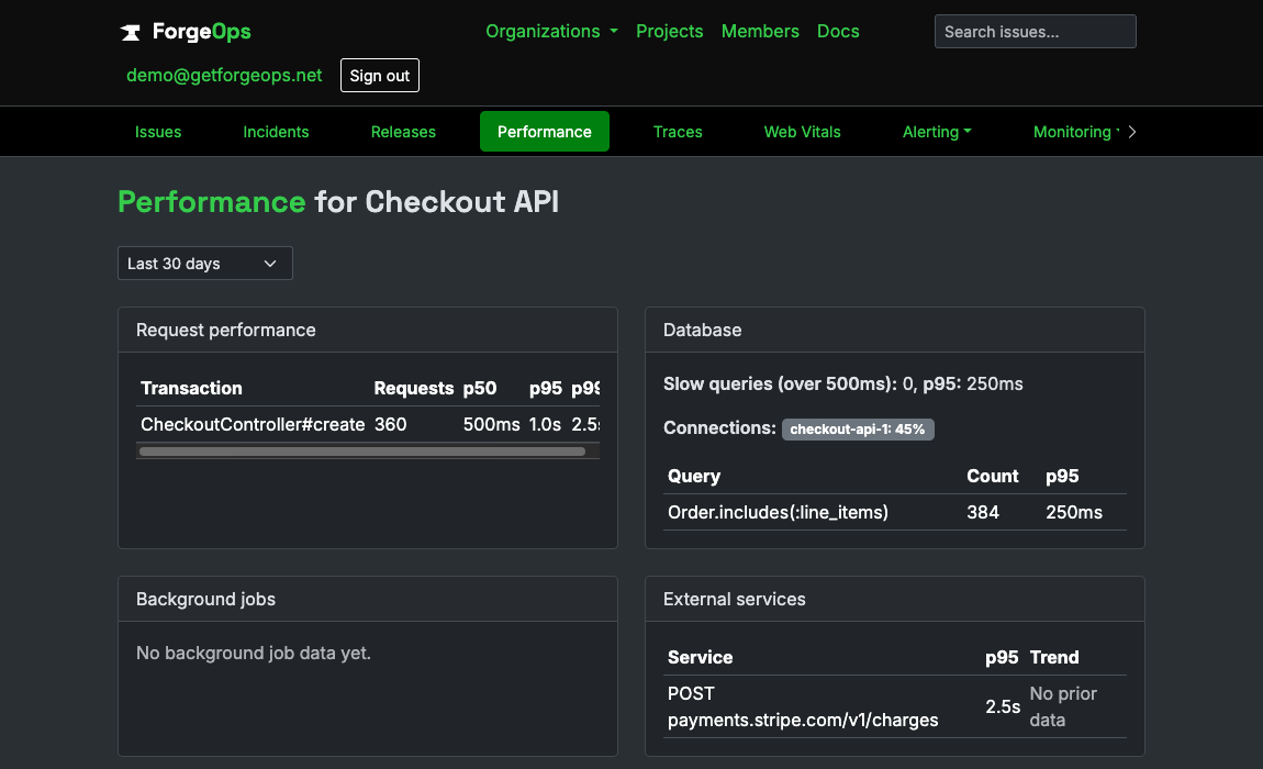 A project's Performance page, showing request/database/background-job/external-service panels with real p50/p95/p99 and connection-pool data