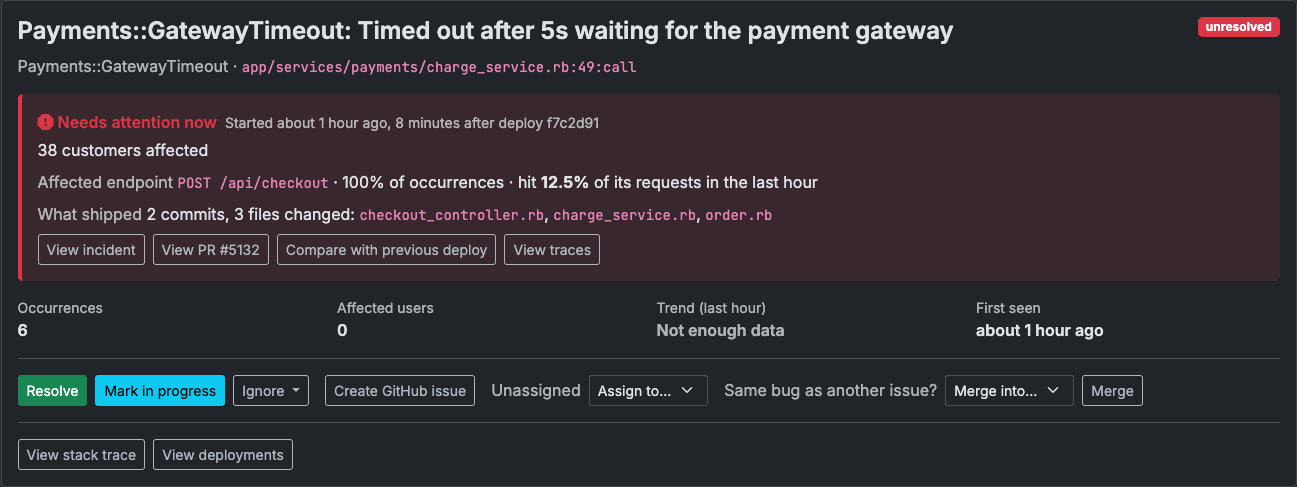 An issue opening with a Needs attention now verdict: 38 customers affected, started 8 minutes after a deploy, the affected endpoint failing 12.5% of its requests, and the files that deploy changed