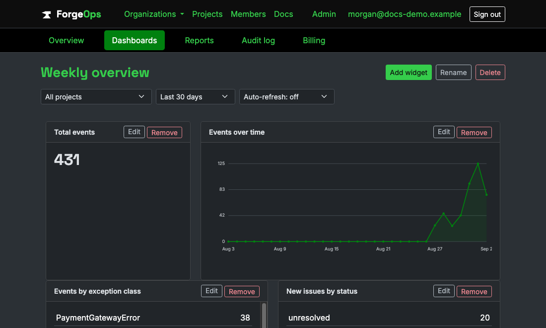 A custom dashboard with a big-number widget, a chart-over-time widget, and two table widgets arranged on a drag-and-drop grid