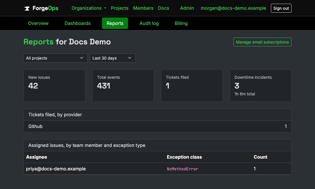 An organization's on-demand report, showing new issues, total events, tickets filed, incident downtime, and an assignee breakdown for a chosen date range