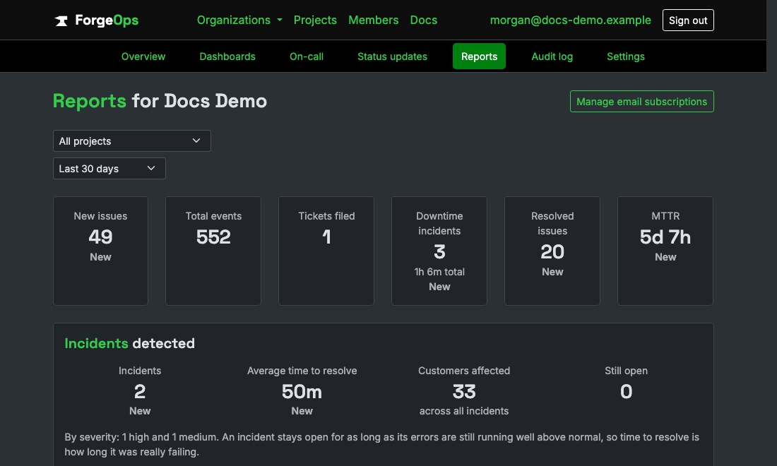 An organization's on-demand report, showing new issues, total events, tickets filed, downtime, and the incidents detected with their average time to resolve and customers affected
