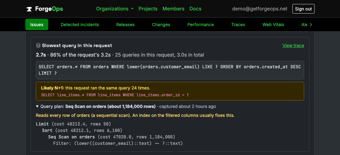 An issue's Slowest query in this request card: a 2.7 second order search that took 86% of a 3.2 second request, 25 queries in total, a likely N+1 warning for a line_items query run 24 times, and the query plan with a sequential scan on orders called out