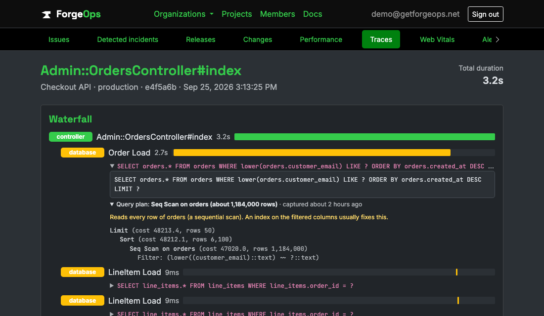 A trace waterfall for GET /admin/orders with the Order Load database span opened to its masked SQL and query plan, followed by repeated LineItem Load spans
